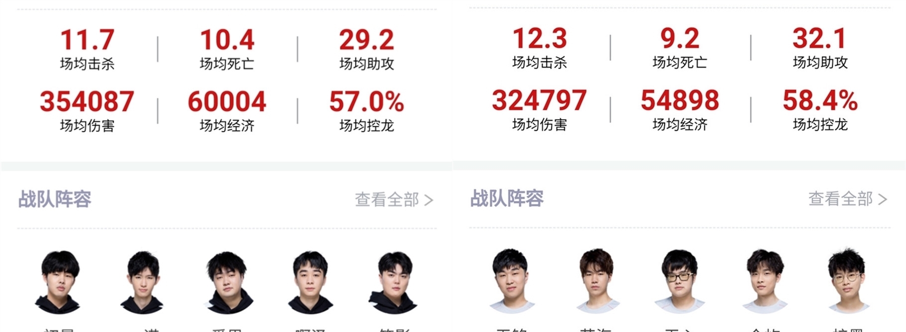 升个人价值
